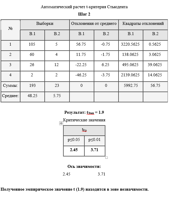 Эпидемиология гастропатии портального генеза